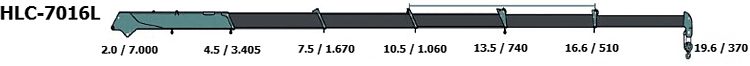 КМУ HKTC HLC-7016